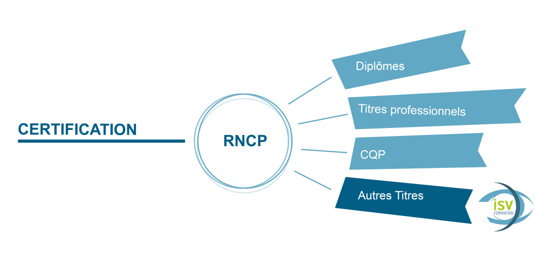 certification-rncp-isv