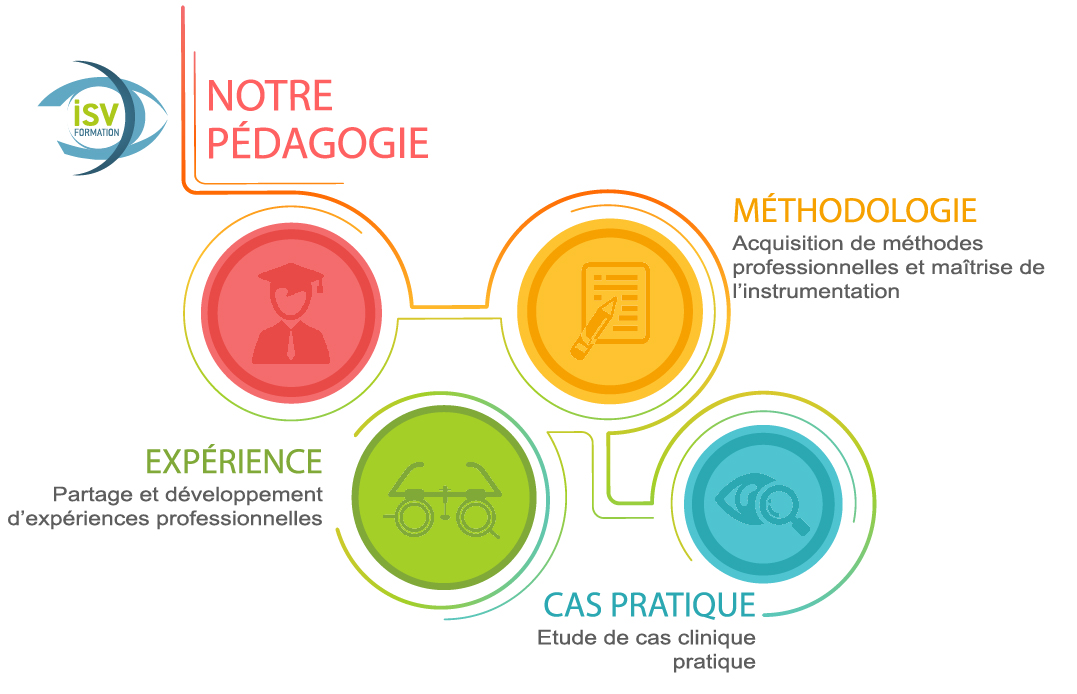 isv-pedagogie