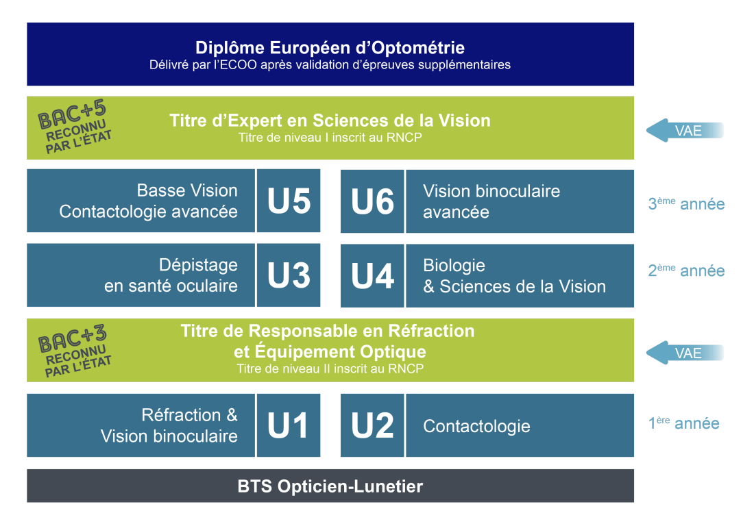 formation-diplome-optometrie-isv-saint-etienne 2018