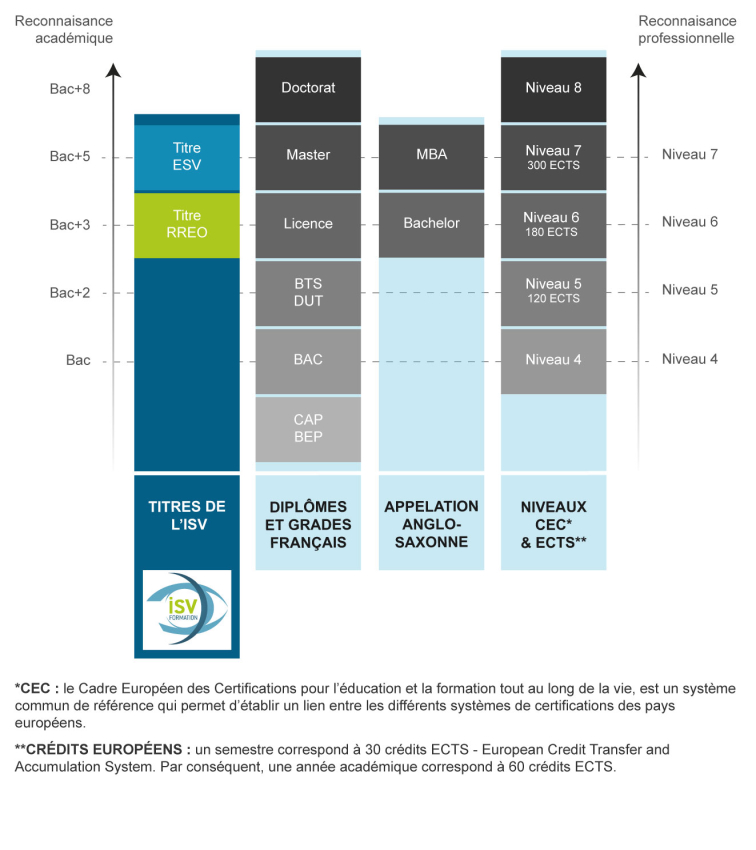 diplomes-et-titres-2020