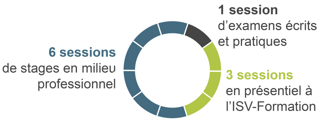 ISV-objectif DEO-pedagogie