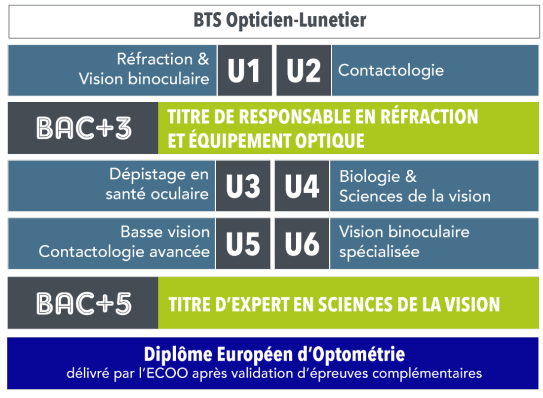 tableau-unités-2021